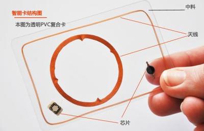 接触式IC卡工作原理- 行业新闻- 智能卡|NFC电子标签|RFID电子标签|IC卡